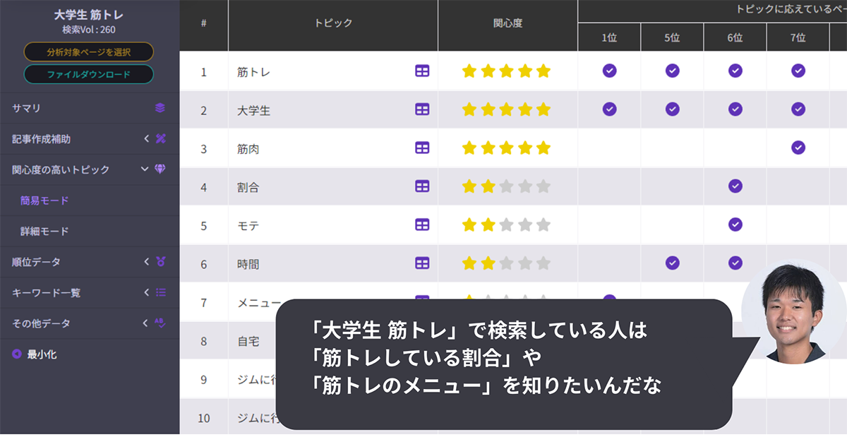 「大学生 筋トレ」で読者が知りたいトピック